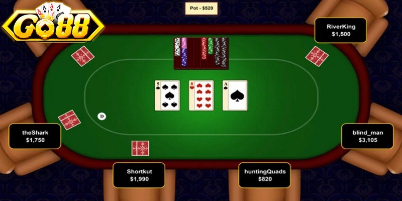 Tiến trình của một ván bài poker online được chia thành 4 vòng cược