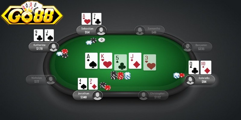 Poker Go88 là điểm đến lý tưởng cho những tín đồ đam mê đấu trí